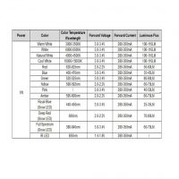 لیست طول موج ها