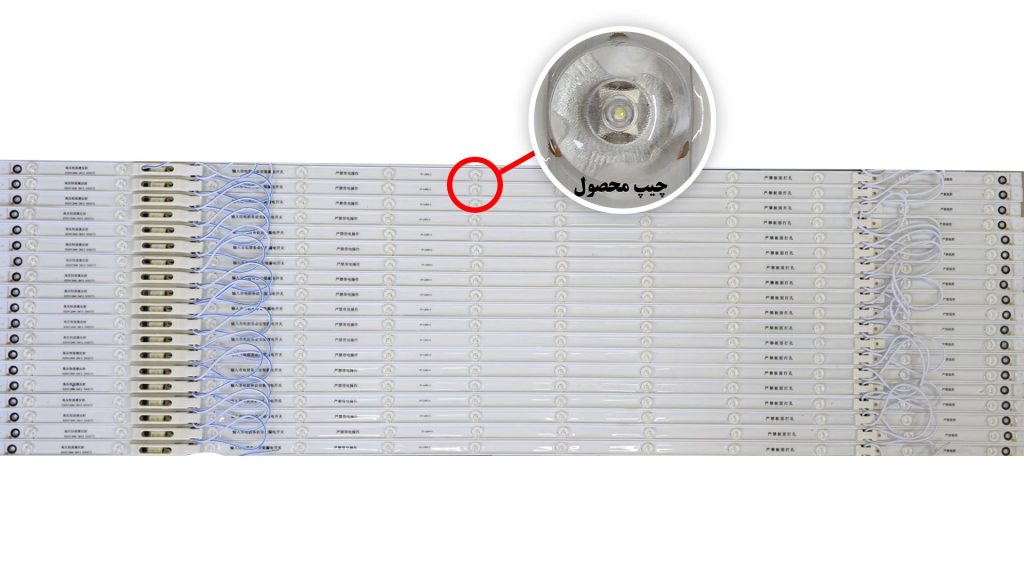 خطی 3030 12 وات لنز دار لایت باکسی چیپ محصول از نمای نزدیک